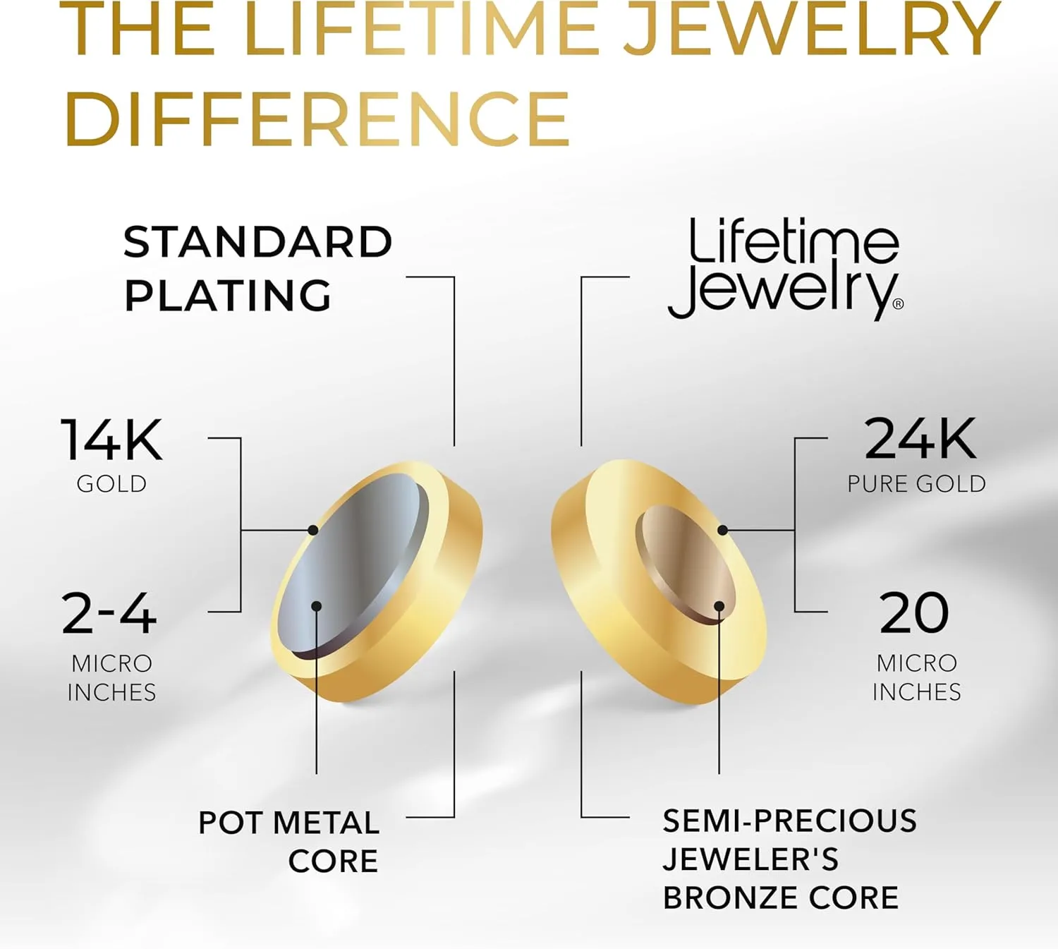 LIFETIME JEWELRY 24k Gold Plated 3mm Gold Rope Chain for Men & Women Diamond Cut Gold Chain Necklace Women & Necklace for Men 14 to 36 Inch